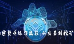 深入解析加密货币运作流
