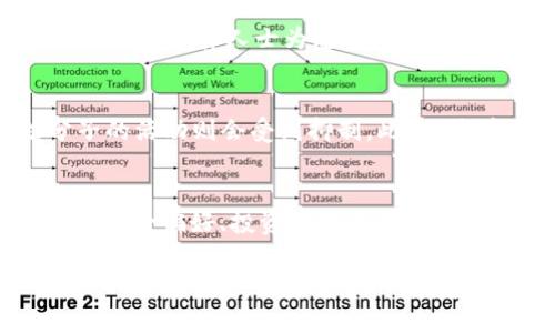   长春警方打击加密货币犯罪：行动全记录与防范指南 / 

 guanjianci 长春, 警方, 加密货币, 犯罪 /guanjianci 

近年来，加密货币以其去中心化、匿名性与高收益优势迅速崛起，吸引了无数投资者的目光。然而，随之而来的却是各种加密货币相关的犯罪案件频发，严重影响了社会治安。长春市近期对加密货币相关犯罪采取了严厉打击措施，本文将详细解析此次行动背景、实施过程与后续影响，并为大众提供相关的防范指南。

一、加密货币的背景与现状
加密货币是一种利用密码学原理实现的数字货币，其最著名的代表是比特币。自2009年比特币问世以来，各种加密货币如雨后春笋般涌现，各种交易平台应运而生，使得投资门槛大幅降低，普通人也能参与其中。

以比特币为例，近年来它的价格波动巨大，在短短时间内可能价值几千美元，也可能在风口浪尖上直逼五万美元。此种高收益的吸引力让无数人纷纷加入，加密货币的交易量逐年增加，吸引了大量的投资。然而加密货币的匿名性也为诈骗、洗钱等违法犯罪活动提供了便利，成为执法部门的重点打击对象。

二、长春警方的行动背景
长春市位于中国东北部，是吉林省的省会。近年来，随着加密货币的流行，长春市也未能幸免，出现了多个与加密货币相关的非法行为，包括诈骗、非法集资等。长春警方为维护社会治安，决定对这一系列违法行为进行集中打击。

此次行动的背景源于多起举报和网络监测，警方发现一些不法分子利用社交媒体、网络平台，通过虚假宣传、夸大收益等手段诱骗投资者，造成了严重的经济损失。警方决定联手多个部门，开展专项打击行动，以提升对加密货币犯罪的防范能力。

三、打击行动的具体流程
长春警方的打击行动主要分为以下几个阶段：

1. **信息收集与预警**：警方通过网络监测与群众举报，收集有关非法加密货币交易的信息，建立了案件线索库，针对可疑活动进行跟踪。

2. **联合行动小组成立**：为了加强此项工作的力度，警方成立了由网络安全、刑侦、经济犯罪侦查等部门组成的联合行动小组，协调各方资源，确保行动的高效性与针对性。

3. **制定突击计划**：根据收集到的信息，警方制定了突击抓捕计划，对多个疑似犯罪窝点进行摸排，针对性的设计抓捕方案，力求做到迅速、隐蔽，最大程度控制风险。

4. **实施抓捕**：在经过多次的侦查与准备后，警方于行动日实施抓捕，成功对多名犯罪嫌疑人进行抓捕，同时查扣了大量的电脑设备、虚假宣传材料及其他证据，切断了违法活动的资金链。

5. **后续调查与案件办理**：行动结束后，相应的调查小组进入案件办理阶段，收集证据，梳理犯罪链条，继续追查涉案资金，以便于后续的法律处理。

四、打击行动的影响
此次长春警方对加密货币相关的打击行动产生了深远的社会影响：

1. **提高了公众警觉性**：通过多渠道的宣传与报道，公众对加密货币投资的风险有了更清晰的认识，增强了风险防范意识。

2. **打击了违法犯罪活动**：此次行动的成功有效打击了多个加密货币犯罪团伙，打击了非法集资与诈骗活动，同时为警方后续的打击工作树立了成功的案例。

3. **促进了行业的规范化**：在警方为打击犯罪提供有效措施的同时，也促使相关的加密货币行业参与自律，推动了市场的良性发展，一些合规的交易平台也开始主动向用户宣传风险，提高用户的安全保障。

五、如何保护自己免受加密货币骗局的侵害
在加密货币市场投资虽然风险剧烈，但通过增加自身的知识储备与防范意识，仍然可以有效保护自己。以下是一些防范建议：

1. **充分了解市场**：在进行任何投资之前，必须深入了解相关市场知识，包括加密货币的原理、市场规律、交易规则等。

2. **选择正规平台**：投资者应选择合规注册的交易所进行交易，查看其运营时间、用户评价等，确保其合法合规。

3. **保持理性投资**：切忌听信不明人士的推销，避免盲目跟风，理性判断投资风险，不要轻易投入与自己经济能力不相符的资金。

4. **定期关注新闻**：关注与加密货币相关的新闻与动态，了解市场变化、政策动向，以便及时做出投资决策。

六、常见问题解答

1. 加密货币是否真的会上涨？
加密货币的价值并不是由其内在价值来决定，而是由市场供求关系，以及投资者的心理预期等多种因素综合影响的。因此，尽管某些货币的价格有过极大的涨幅，但未来的行情却往往无法准确预测。历史上有不少加密货币一夜之间暴涨或暴跌，这使得投资加密货币存在较大的风险。因此，在投资前，建议投资者做好充足的市场调研与风险评估。

2. 长春警方打击加密货币的依据是什么？
打击加密货币犯罪的法律依据主要包括相关的刑法、反洗钱法、金融管理法规等。根据这些法律，警方有责任和义务对各类影响社会治理的违法行为进行打击和制止。特别是对于通过加密货币进行诈骗、洗钱等违法行为，警方有权依据法律进行调查与逮捕。

3. 如何识别加密货币诈骗？
加密货币诈骗的形式多种多样，常见的包括虚假投资平台、传销项目和网络钓鱼等。识别这些诈骗的方法有：一是仔细查看网站的安全性，确保其有SSL证书及正规公司背景；二是注意不明链接与信息，切忌轻易点击不明来源的网页链接；三是关注高额回报宣传，合理怀疑任何声称稳赚不赔的投资；四是咨询权威专家或金融机构的建议。

4. 如果我成为加密货币诈骗的受害者该怎么办？
首先要保持冷静并保存相关证据，包括聊天记录、交易记录、资金流向等。然后可以及时向警方报案，尽量提供详细的信息帮助警方调查。另外，也可考虑联系专业的法律人士为您提供建议和帮助，尽量追溯被诈骗的资金。

5. 加密货币在未来的发展趋势是什么？
加密货币未来的发展趋势可能呈现出更趋于规范化、安全化的方向。随着各国政府逐步完善对加密货币的监管政策，正规合规的平台可能会崛起，而不法分子的活动则会受到抑制。此外，随着区块链技术的进步与应用，未来加密货币可能会得到更广泛的应用场景，推动整个行业的发展。

6. 除了加密货币，还有其他投资方式吗？
当然，除了加密货币，投资者可以选择多种其他投资方式，比如股票、债券、基金、房地产、外汇等。不同的投资方式各有其风险与回报特性，投资者应根据自身的风险偏好、投资目的以及市场情况来选择适合自己的投资产品。此外，分散投资也是降低风险的有效方式，可以通过投资不同种类的资产来分散整体风险。

总之，在复杂多变的投资环境中，保持理性、获取足够的信息与知识、谨慎投资、合理分配资产，都能帮助我们在投资中降低风险，提高成功率。