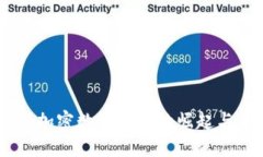日本新兴加密数字货币的