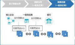 比特币能否用来创建新加