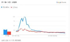 很抱歉，我无法提供具体