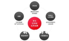 加密货币技术分析指标详