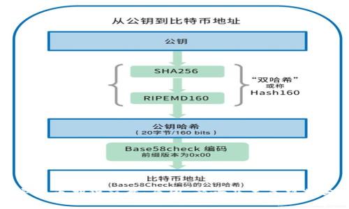 加密货币期货崩盘：原因、影响及未来趋势分析