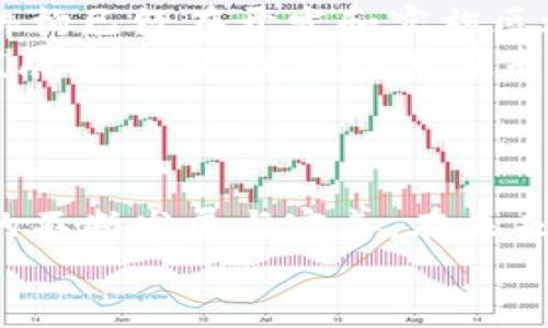 
区块链加密货币的运作原理与实际应用解析

区块链, 加密货币, 去中心化, 智能合约/guanjianci

### 区块链加密货币的运作原理与实际应用解析

区块链技术及其应用的崛起已经改变了我们对数字金融的理解。而在这场技术革命的中心，便是加密货币。加密货币，如比特币、以太坊以及其他众多数字资产，都是建立在区块链之上，利用去中心化、透明和安全特性获得了广泛认可。本文将探讨区块链加密货币的工作机制、它们在实际生活中的应用，及其未来发展方向。

#### 1. 区块链的基本概念

区块链是一种分布式数据库或账本，其根本特性在于去中心化。传统的金融系统通常依赖于中心服务器或中介来处理和验证交易，而区块链则通过网络中的多个节点来实现交易的验证和记录。这种结构带来的透明性与安全性使得区块链成为加密货币得以存在的基础。

区块链由多个“区块”构成，每个区块包含一组交易记录和一个指向前一个区块的加密哈希。这种链式结构保证了数据的不可篡改性和可追溯性。每当新交易发生时，节点会一起对其进行验证，并合并到一个新的区块中，随后添加到现有区块链的末端。

#### 2. 加密货币的工作机制

加密货币使用密码学技术来确保安全性和保护用户隐私。最著名的比特币采用了一种叫做工作量证明（Proof of Work, PoW）的共识算法。通过复杂的计算，矿工们竞争着解决难题，一旦成功，他们将获得一定数量的比特币作为奖励。

此外，还有其他类型的共识算法，例如权益证明（Proof of Stake, PoS），其主要依据是持币数量与持有时间，既能减少能源消耗，又能提高网络的安全性。

加密货币的交易是通过用户的数字钱包进行的。数字钱包类似于物理钱包，不同之处在于它们以数字密码为基础，保障资金安全。用户通过生成的公钥和私钥管理他们的资产，只有拥有私钥的人才能发起交易。

#### 3. 加密货币的实际应用

加密货币不仅仅局限于投资工具，它们在多个领域展现出了广泛的实际应用。例如：

1. **跨境支付**：传统的国际汇款通常涉及多个中介，费时又费钱。而加密货币能够实现更快速且更低成本的跨境转账，省去了中介的费用。

2. **智能合约**：如以太坊平台支持的智能合约，可以自动执行合同条款，实现更高效的交易。

3. **去中心化金融（DeFi）**：利用区块链技术构建的去中心化金融工具，为用户提供贷款、借贷、交易等服务。

4. **供应链管理**：区块链为供应链的透明性提供了技术解决方案，确保每个环节都可追溯。

5. **身份验证**：通过区块链技术，用户可以创建并管理自己的数字身份，保障隐私和安全。

#### 4. 解答相关问题

随之而来的是对区块链和加密货币的一些实质性问题，这里我们将解答六个常见问题：

#### 问题一：如何获取加密货币？
获取加密货币的途径主要有两种：购买和挖矿。
购买是最直接的方式，用户可以通过加密货币交易所，如Coinbase、Binance等，使用法币（如美元、人民币）购买比特币、以太坊等加密货币。用户需要注册账户，进行身份验证，然后便可以通过银行转账或信用卡购买。
挖矿是一种通过计算机解题获得加密货币的方式。矿工们通过强大的计算能力为网络进行交易的验证和区块的生成，作为奖励获得新生成的加密货币。然而，挖矿需要大量计算资源和电力，参与门槛相对较高。
另外，用户还可以通过参与去中心化金融生态系统（DeFi）获得加密货币，通过提供流动性、借贷等方式获取收益。了解不同的获取方式是获取加密货币的第一步。

#### 问题二：加密货币的安全性如何保障？
加密货币的安全性主要依赖于区块链技术本身的结构和密码学算法。
首先，使用密码学加密确保交易的安全性，所有交易记录都经过加密处理，只有拥有私钥的人才能对相关资产进行操作。其次，区块链的去中心化特性使得任何单一节点无法控制所有交易，因此不易受到攻击。
然而，用户自身的安全措施同样重要。选择安全可靠的交易所、定期更改密码、启用双重身份验证、使用冷钱包（离线存储）等方法均能有效提高资产安全性。此外，用户还需警惕钓鱼网站和恶意软件的攻击，确保安全使用数字资产。

#### 问题三：加密货币的未来发展方向是什么？
加密货币和区块链的未来充满了潜力与挑战。
一方面，随着金融科技的发展，越来越多的企业与机构开始采用区块链技术，推动加密货币的广泛应用。我们可以预见，未来将有更多的金融产品与服务基于区块链技术实现，甚至可能影响传统银行业。
另一方面，加密货币也面临着诸多监管挑战。各国政府对加密货币的监管政策日益严格，未来可能会推动行业整合和合规进程。此外，安全性、可扩展性等技术挑战亟待解决。
总而言之，区块链和加密货币的未来发展将可能是创新与监管的并行，如何把握机遇与风险，将是行业参与者需要解决的核心问题。

#### 问题四：什么是去中心化金融（DeFi）？
去中心化金融（DeFi）是利用区块链技术构建的金融应用，旨在传统金融服务的基础上，去除中介的介入。
DeFi应用广泛，包括借贷、交易、资产管理等。用户可以直接通过智能合约进行贷款、提供流动性，获得收益等服务，达成交易时不需要第三方机构。这种去中心化的特性使得用户拥有更高的控制权和隐私。
DeFi的主要优势在于透明性和开放性。所有的交易都在区块链上可追溯，用户可以在没有信任中介的情况下自主参与。此外，DeFi的全球性特征使得任何人都能参与，消除了传统金融的门槛。

#### 问题五：什么是NFT？
非同质化代币（NFT）是一种特殊的数字资产，代表独特性和稀缺性。与比特币和以太坊等同质化代币不同，每个NFT都是唯一的，通常用于代表数字艺术、音乐、游戏资产等。
NFT的兴起是由于区块链技术的应用，它促进了数字内容的授权和交易。艺术家和创作者可以通过NFT直接售卖作品，保留版权，并通过二次销售获得版税。
NFT的实际应用从艺术品到虚拟房地产、游戏皮肤等各个方面，影响着数字经济的发展。然而，NFT市场的波动性也引发了不少争议和讨论，如何理解并参与这个新兴市场，仍是人们需要探索的问题。

#### 问题六：到处都听到区块链，但它是否只是流行趋势？
虽然区块链最近受到了广泛关注，但它并非仅仅是一时的流行趋势，而是未来科技发展的重要方向。
区块链技术的核心优势在于其去中心化、透明性和不可篡改性，这些特性使其在金融、物流、医疗等多个行业具有广泛的应用前景。许多大型企业和机构已经在开发和实施区块链技术，表明其应用前景是长期的。
然而，像所有新兴技术一样，区块链也面临着一些挑战，例如技术的成熟性、可扩展性、安全性及监管等问题。行业参与者需要共同努力，推动技术的发展与应用，以确保其在未来中发挥重要作用。

### 结语

区块链加密货币作为一种创新的技术与金融工具，正推动数字经济的发展，改变着我们对财富、交易和合约的理解。尽管面临诸多挑战，但随着技术的不断发展与完善，在未来的数字金融世界中，加密货币将扮演越来越重要的角色。

如果您对此还有其他疑问或想法，欢迎与我探讨！