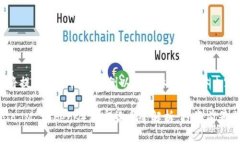 由于字数限制，我将提供