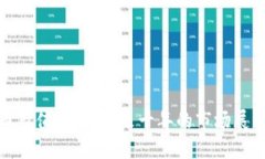 加密数字货币市值突破：