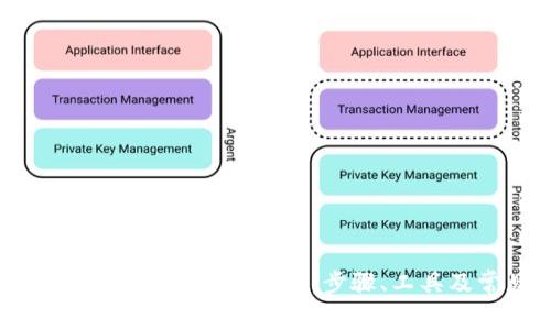 全面解析加密货币转币查询：步骤、工具及常见问题
