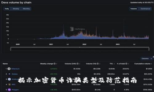 揭示加密货币诈骗类型及防范指南