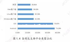 由于字数限制，我将为你