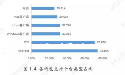 由于字数限制，我将为你提供一个简要的概述，以及一个可以细化的结构，供将来可能的扩展使用。这里是框架：

主权加密货币如何结算：未来金融的蓝图