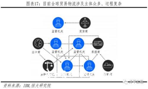 如何将OKEx资产安全转移到MetaMask：一步步指南
