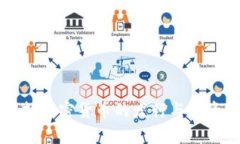 比特币虚拟加密货币的发