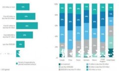 全面解析加密数字货币分
