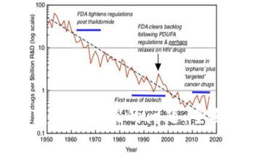 如何解决小狐钱包不弹出来的问题：全面分析与解决方案