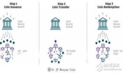 数字加密电子货币的发展